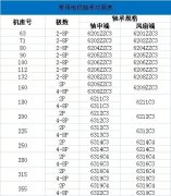 啟閉機(jī)閘門的技術(shù)參數(shù)